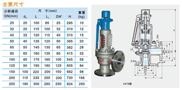 1656144649234844.jpg A47H-16C/25C/40C型全微啟式安全閥說明.jpg